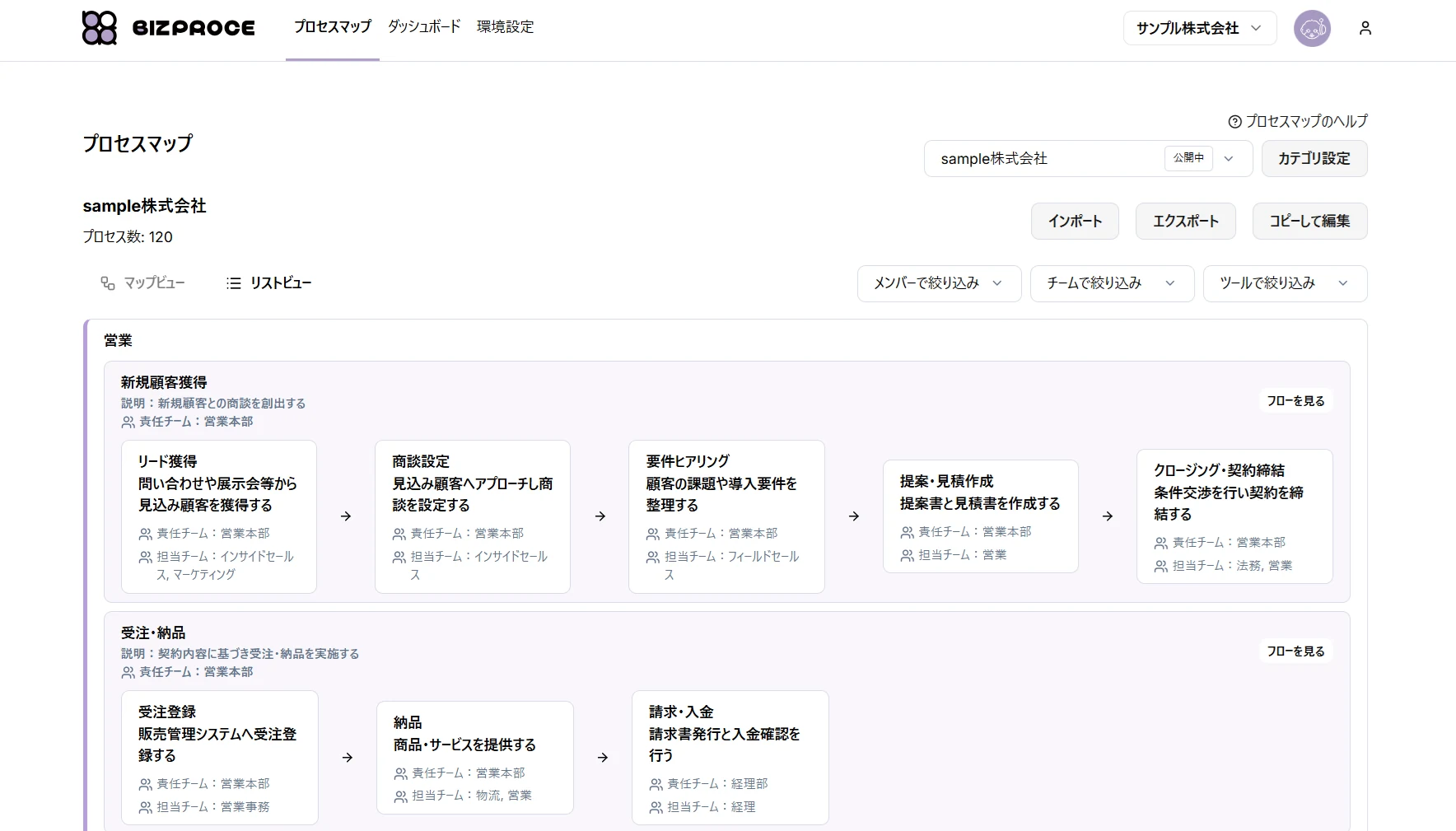BIZPROCEのプロセスマップ一覧画面。新規顧客獲得や受注・納品などの業務プロセスを表示